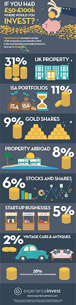 Experience-Invest-Infographic