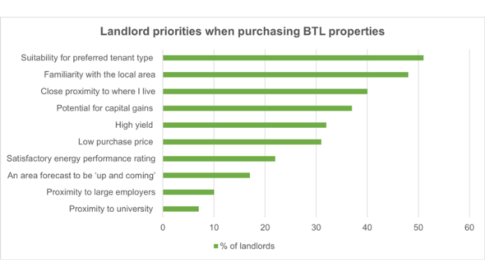 Shock (for some) - Landlords actually want to help their tenants