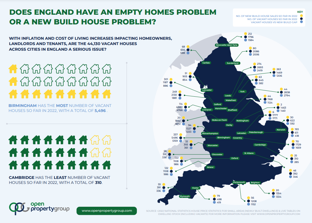 Do we have an Empty Homes problem or a New Build House problem?