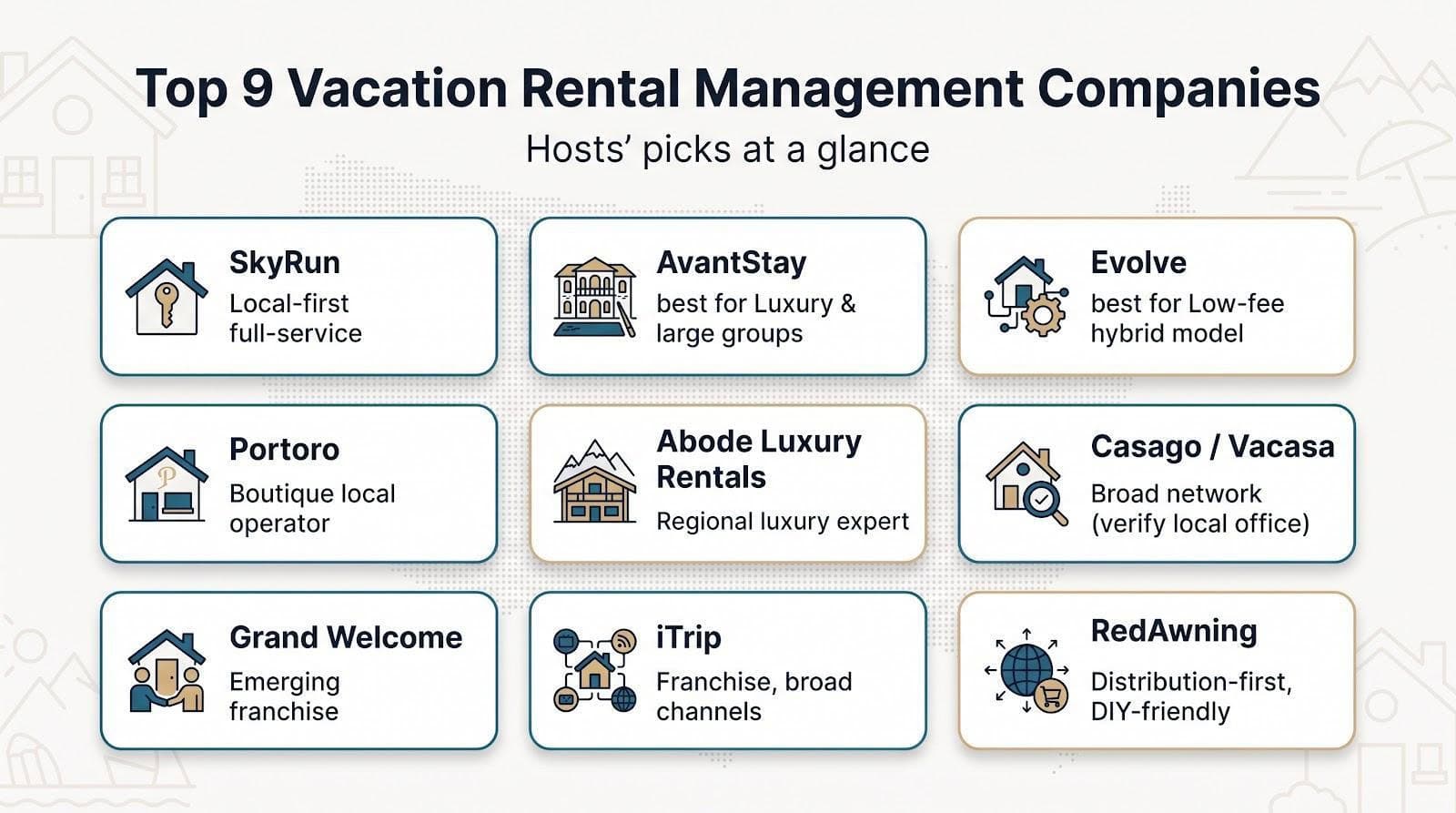 Top 9 Best Vacation Rental Management Companies Hosts Actually…